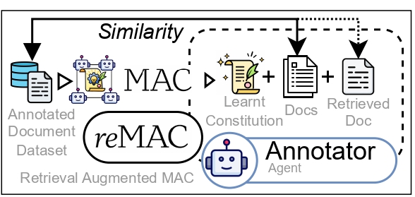 reMAC retrieval-augmented MAC inference